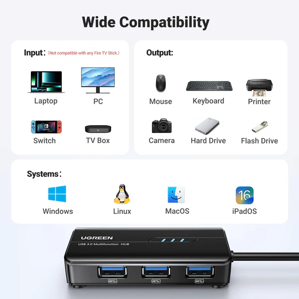 UGREEN 20265 USB3.0 GIGABIT LAN + 3 USB 3.0 MULTIFUNCTION HUB